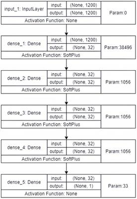 Fast and accurate assessment of depression based on voice acoustic features: a cross-sectional and longitudinal study